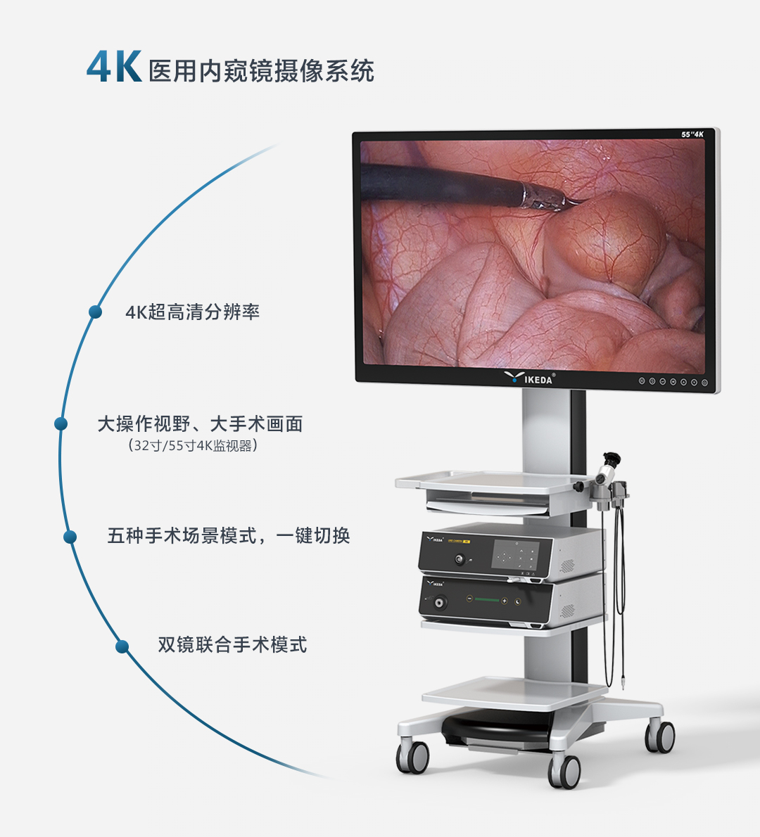 財政貼息貸款更新改造醫療設備項目 益柯達產品解決方案 財政貼息貸款更新改造醫療設備項目 益柯達產品解決方案